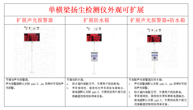 扬尘在线监测系统