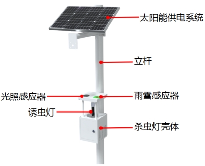 物联网杀虫灯产品结构图