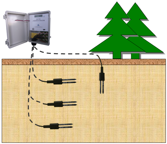土壤水分观测系统FT-TS400